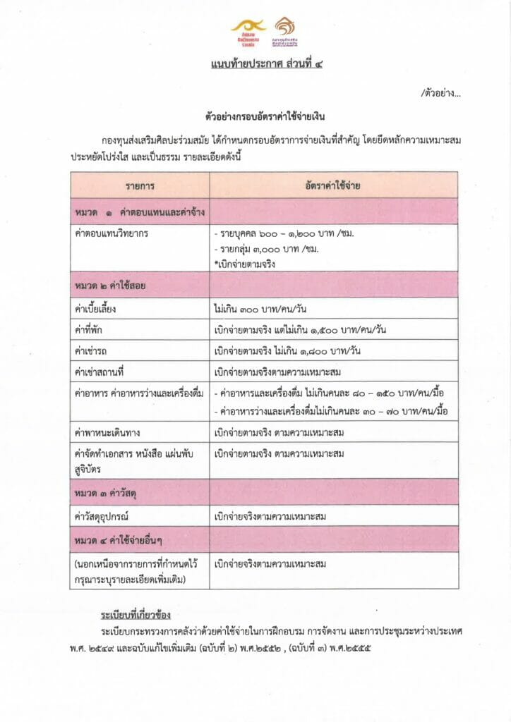 การขอรับการส่งเสริมจากกองทุนส่งเสริมศิลปะร่วมสมัย ประจำปีงบประมาณ พ.ศ. 2566 12 ประกาศให้การส่งเสริม 65 page 0012