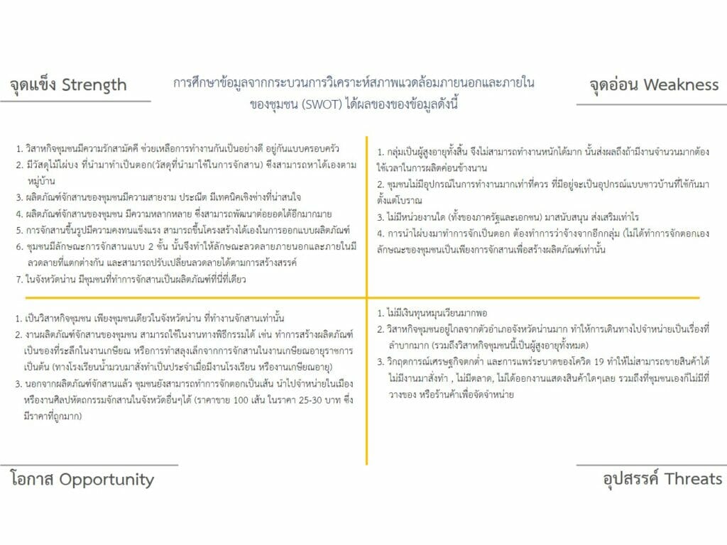 โครงการออกแบบและพัฒนาผลิตภัณฑ์หัตถอุตสาหกรรมชุมชน 5 344342295 199977756177062 1786886665819676065 n