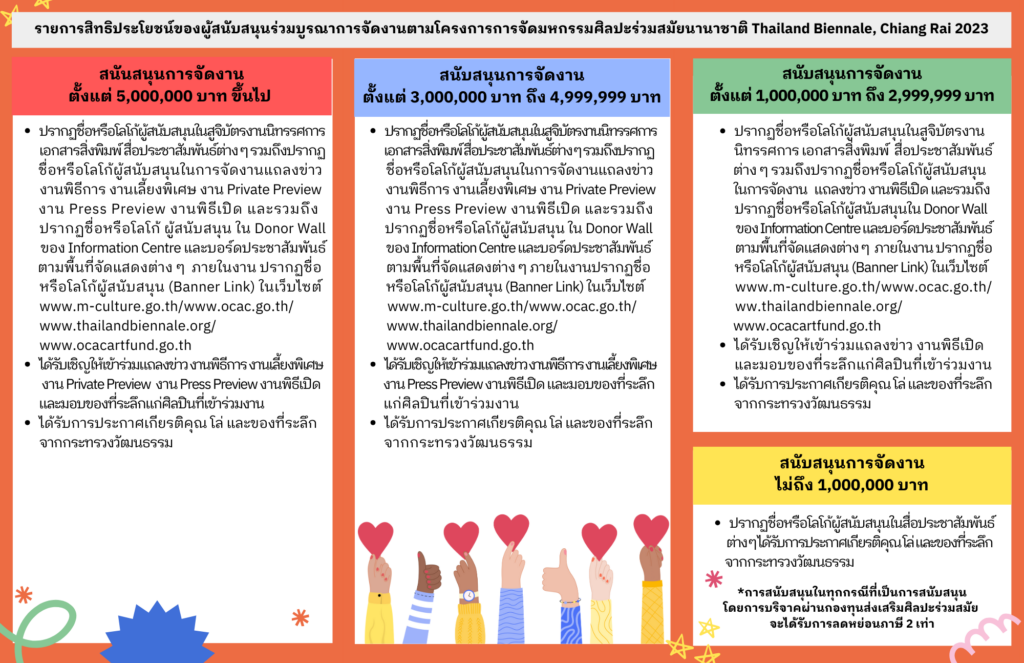 ขอเชิญร่วมเป็นส่วนหนึ่งในการสนับสนุนโครงการการจัดมหกรรมศิลปะร่วมสมัยนานาชาติ ผ่านกองทุนส่งเสริมศิลปะร่วมสมัย 2 2