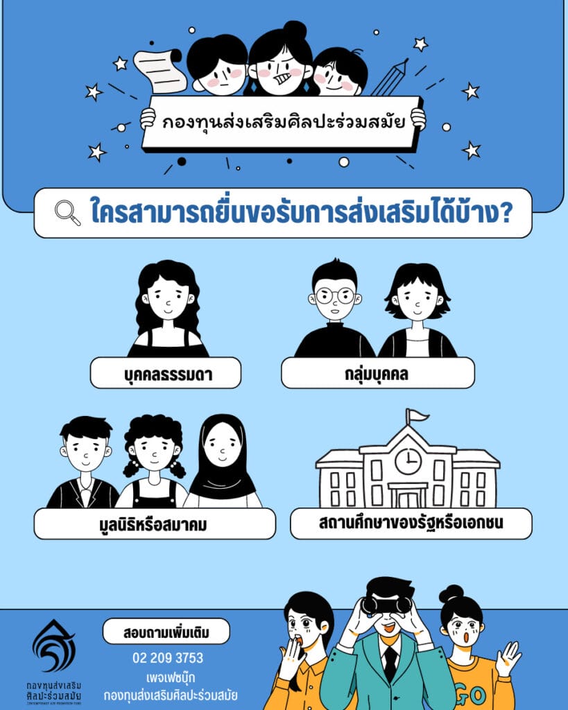 ประเภทผู้ขอรับการส่งเสริมจากกองทุนส่งเสริมศิลปะร่วมสมัย 6 1 1