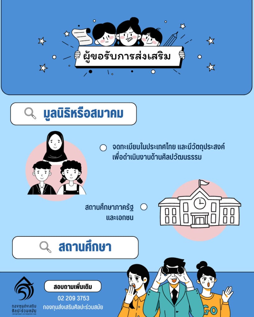 ประเภทผู้ขอรับการส่งเสริมจากกองทุนส่งเสริมศิลปะร่วมสมัย 9 4