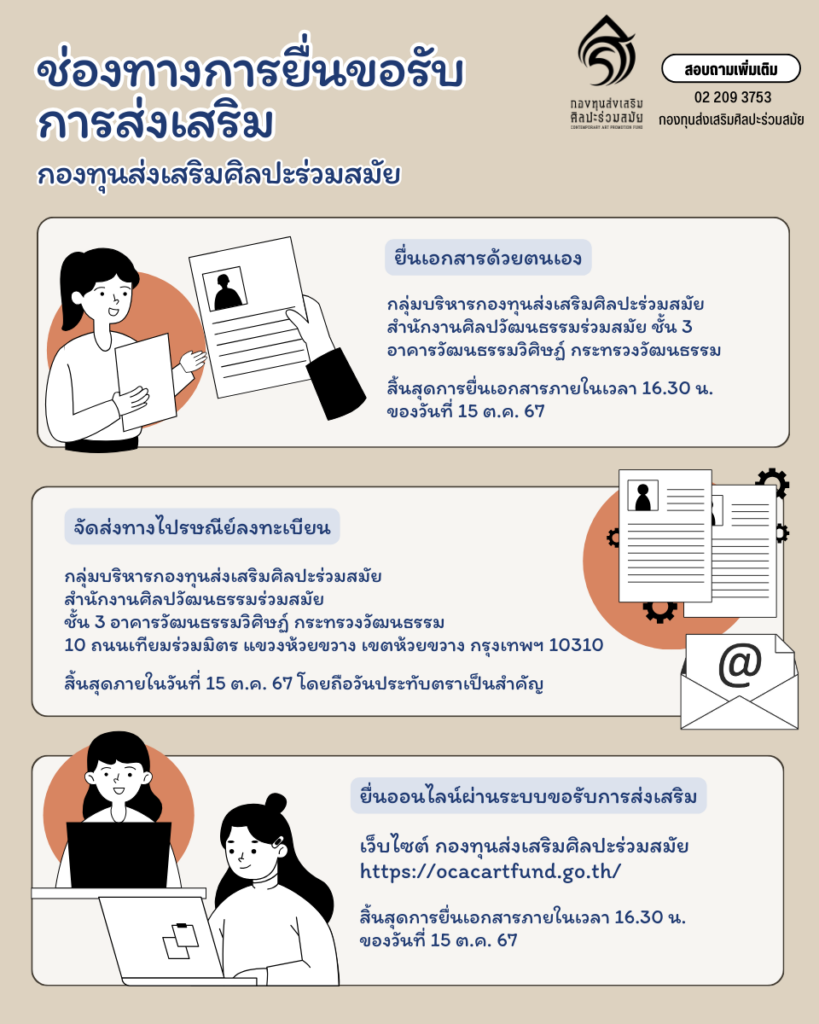 ช่องทางการยื่นขอรับการส่งเสริมจากกองทุนส่งเสริมศิลปะร่วมสมัย 4 ช่องทางการยื่นขอรับ 1