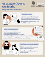 ช่องทางการยื่นขอรับ