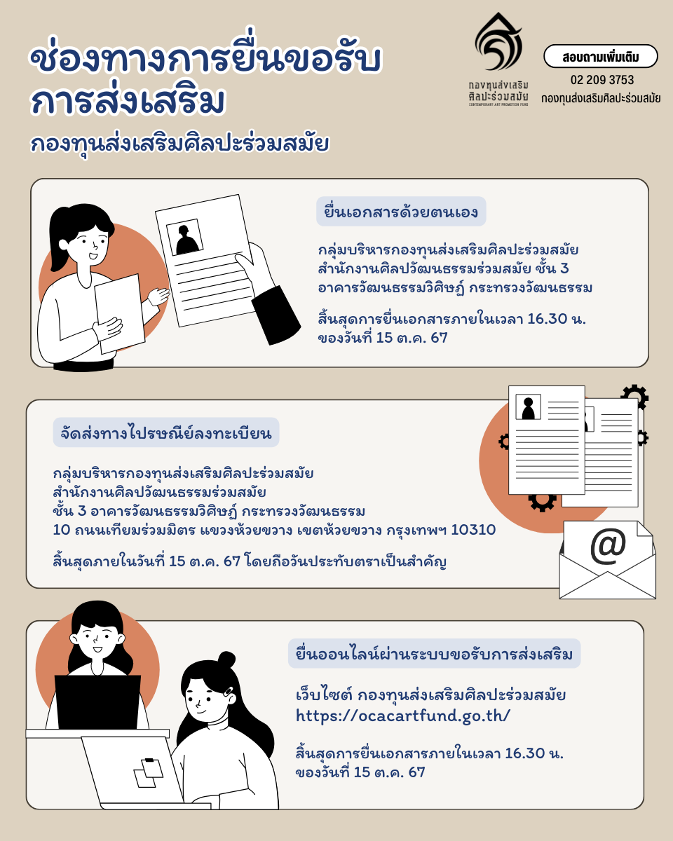 ช่องทางการยื่นขอรับ