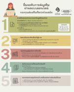 ยื่นขอรับการส่งเสริมผ่านออนไลน์ 66fa3e9db5353