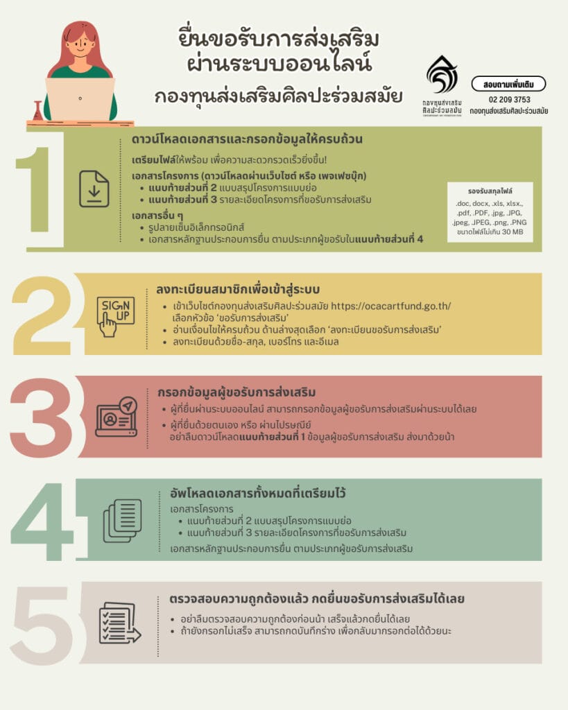 วิธีการยื่นขอรับการส่งเสริมจากกองทุนส่งเสริมศิลปะร่วมสมัย 3 ยื่นขอรับการส่งเสริมผ่านออนไลน์ 66fa3e9db5353