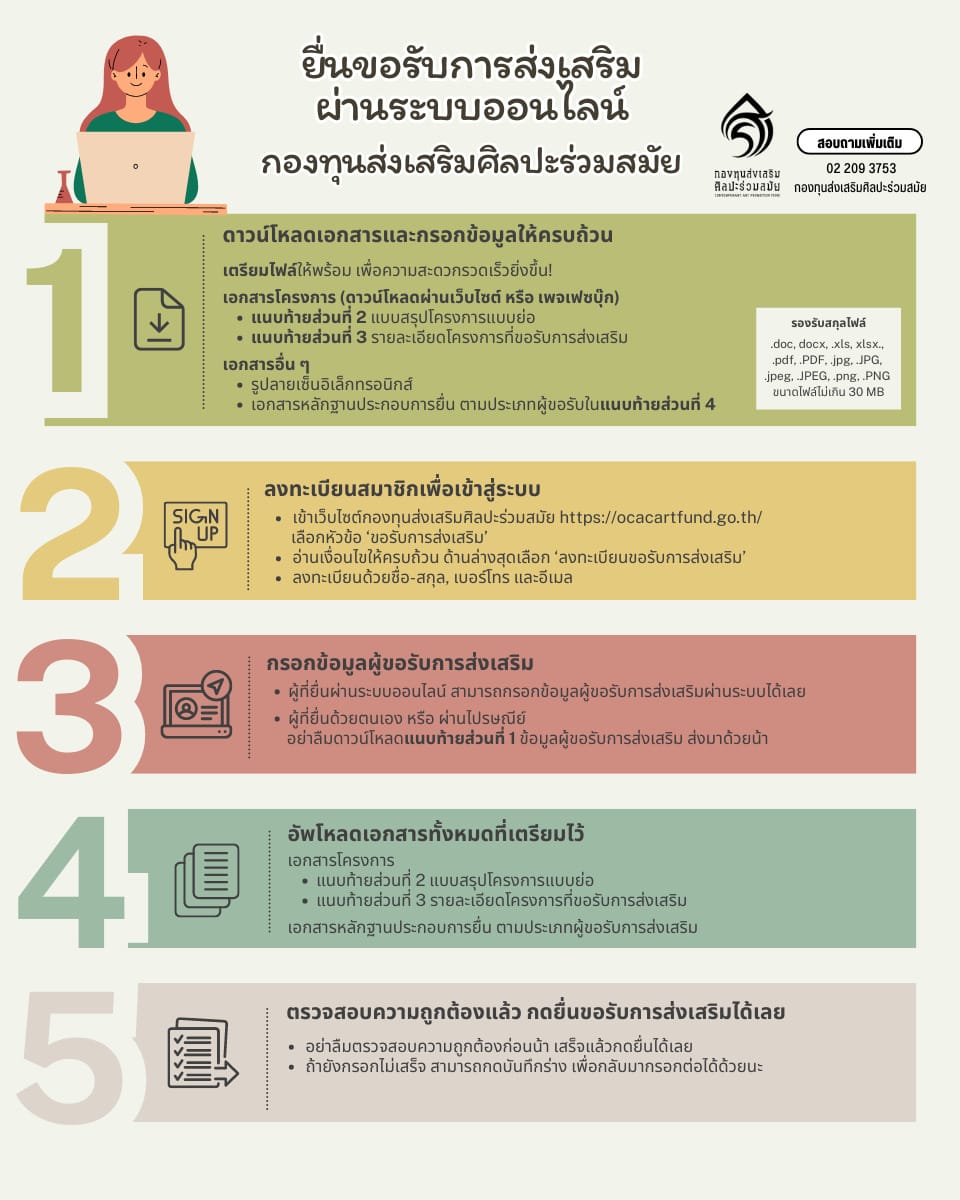 ยื่นขอรับการส่งเสริมผ่านออนไลน์ 66fa3e9db5353