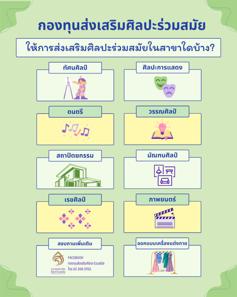 สาขาศิลปะร่วมสมัยที่กองทุนส่งเสริมศิลปะร่วมสมัยให้การส่งเสริม 6 สาขาที่ให้การส่งเสริม 1