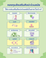 สาขาที่ให้การส่งเสริม