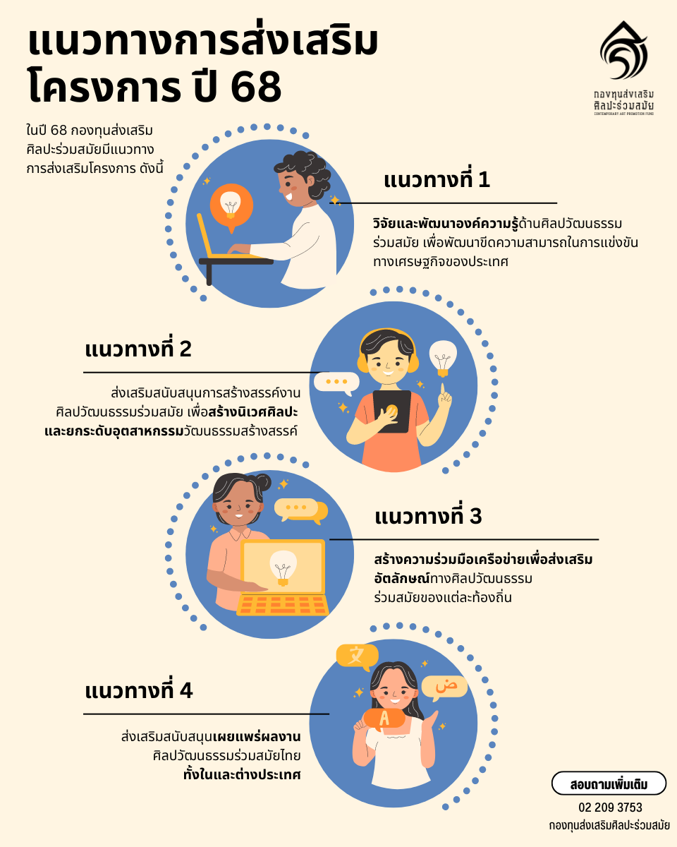 แนวทางการส่งเสริมโครงการ